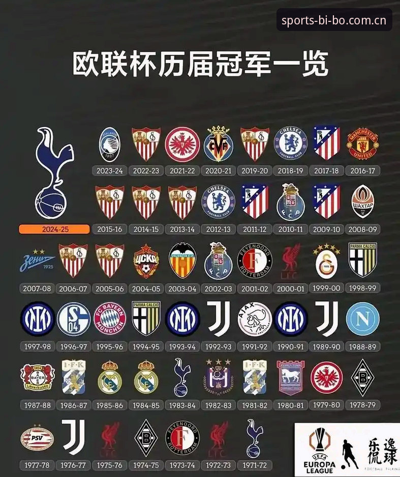 必博体育平台入口 埃梅里欧联杯五冠王全面解析:从塞维利亚到维拉的冠军密码
